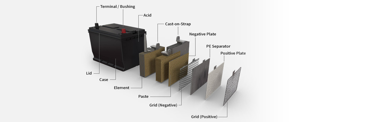car-battery-inside-component-callout-Anatomy-structure.jpg