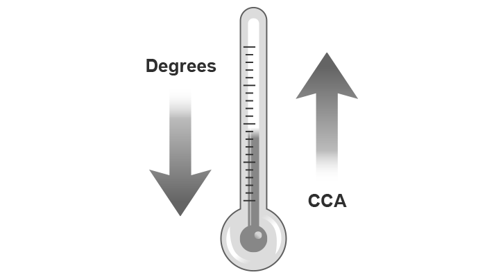 puissance de démarrage de la batterie CCA.png