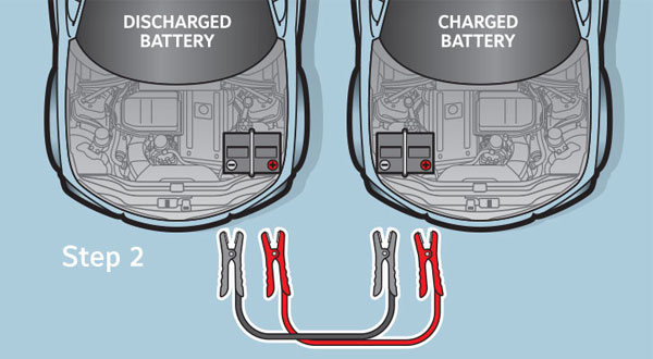 Instructions pour démarrer une voiture à l'aide de câbles de démarrage, étape 2.jpg