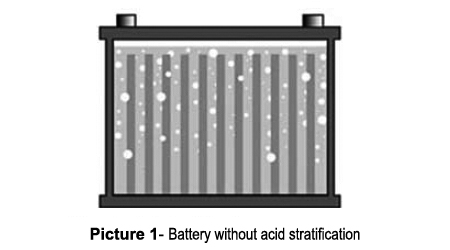 Image 1 - Batterie sans stratification d'acide.jpg