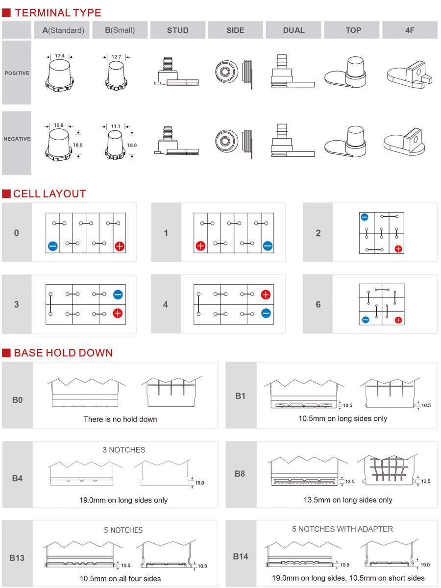 Automotive Battery Technical Drawing of Terminal Typ, Cell Layout & Base Hold Down.jpg Automotive Battery Technical Drawing of Terminal Typ, Cell Layout & Base Hold Down.jpg