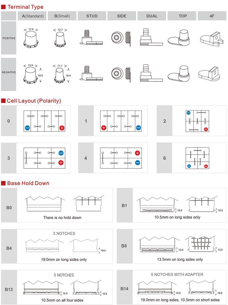Technical Drawing of Automotive Battery for Terminal Type, Cell Layout and Base Hold Down.jpg