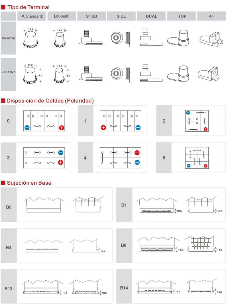 Dibujo técnico de batería de automóvil - Tipo de terminal, disposición de celdas y sujeción a la base.jpg