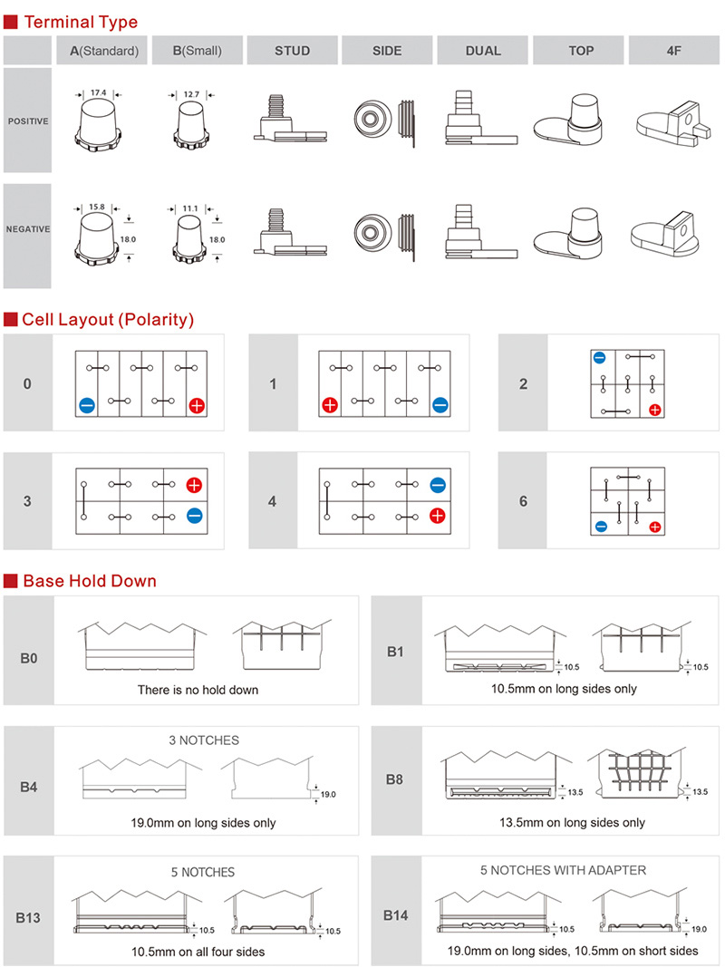 Technical-Drawing-of-Automotive-Battery-for-Terminal-Type,-Cell-Layout-and-Base-Hold-Down.jpg