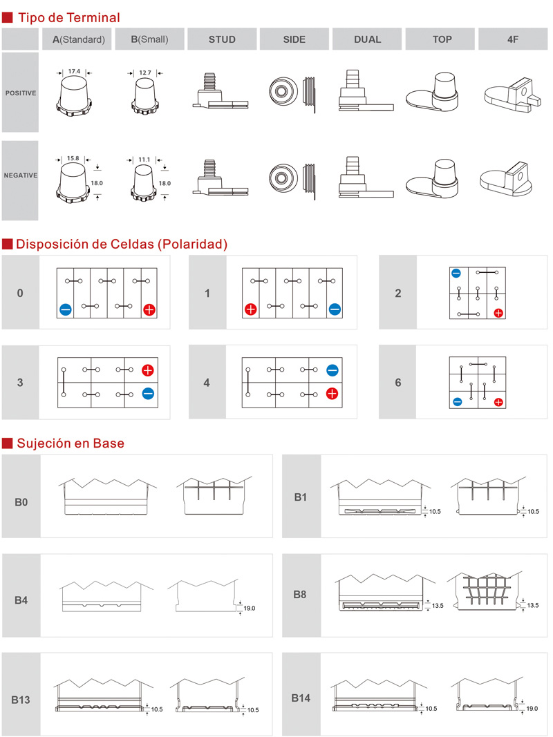 Dibujo-técnico-de-batería-de-automóvil---Tipo-de-terminal,-disposición-de-celdas-y-sujeción-a-la-base.jpg