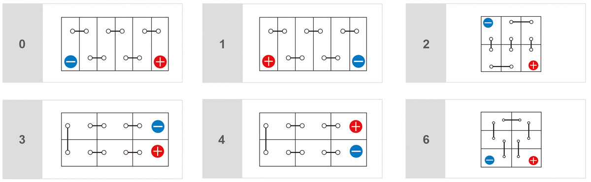 Auto battery cell layout (polarity) for JIS and DIN standard