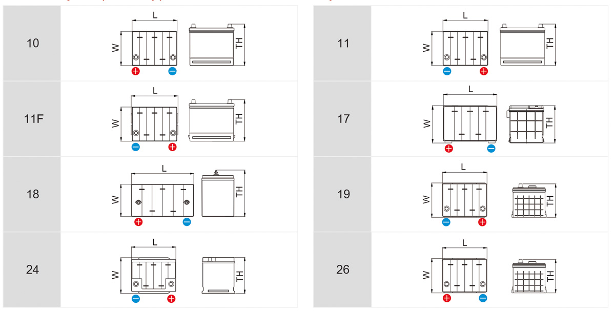 Auto battery cell layout (polarity) for BCI standard